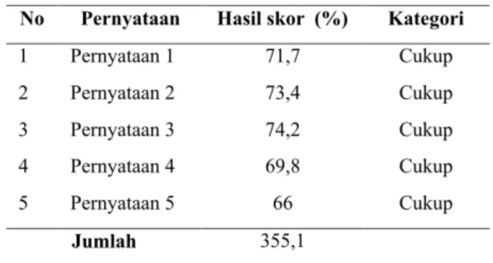 Tabel  3. Akses Internet