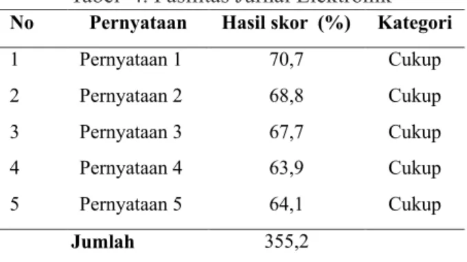 Tabel  6. Sumber Daya Manusia