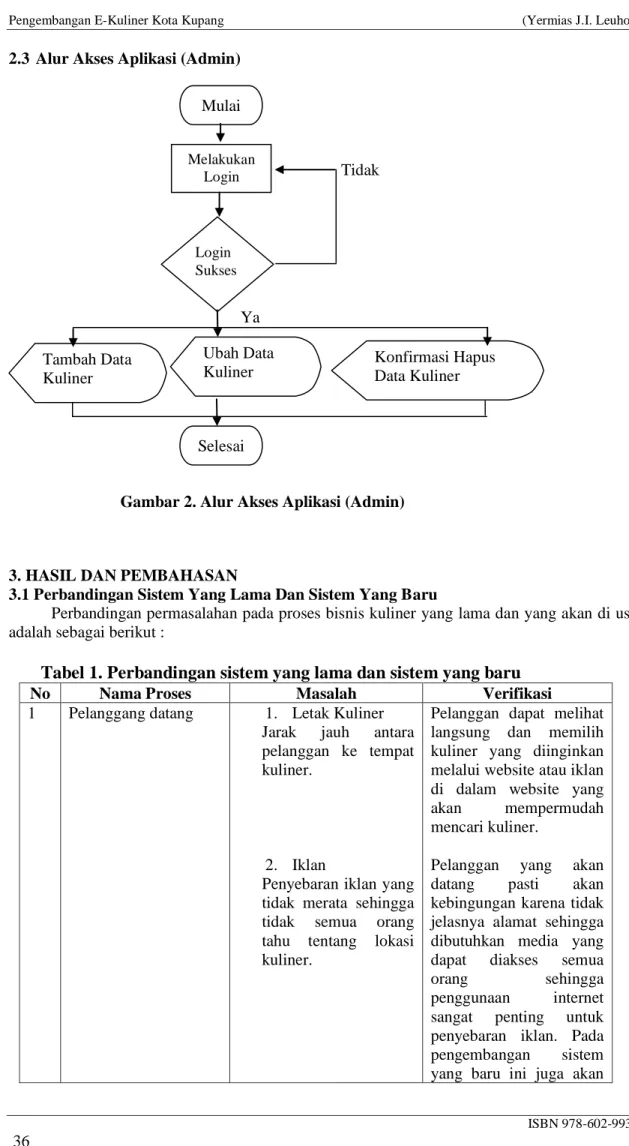 Tabel 1. Perbandingan sistem yang lama dan sistem yang baru 
