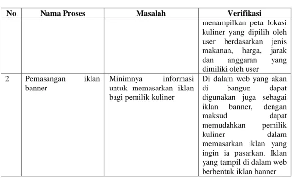 Gambar 3. Form Login Admin  3.2 Menu Utama 