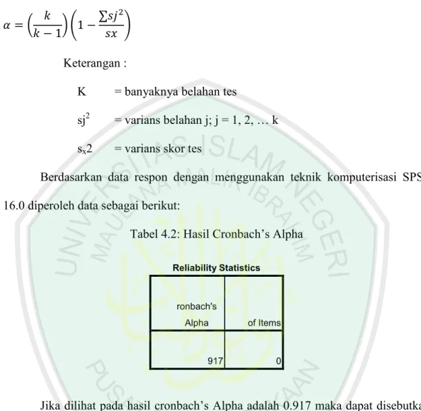 Tabel 4.2: Hasil Cronbach’s Alpha 