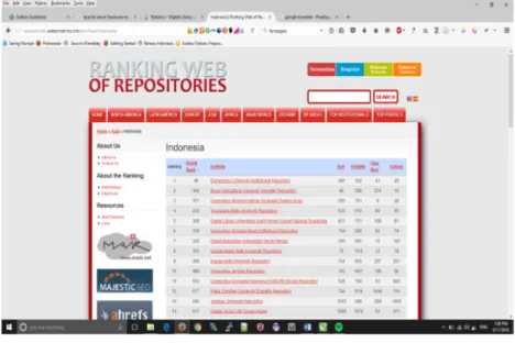 Gambar 3. Rangking web repositories regional Indonesia Gambar 3 merupakan rangking web repositories regional Indonesia  dari  hasil  penilaian  pada  bulan  Januari  2016