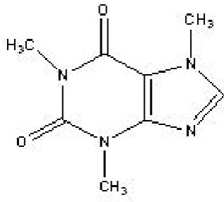 Gambar 1. Struktur Kafein  