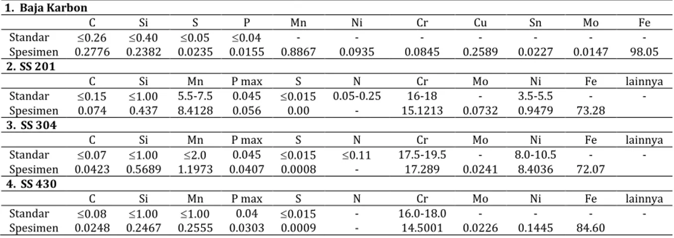 Tabel 2. Komponen dan senyawa nira 