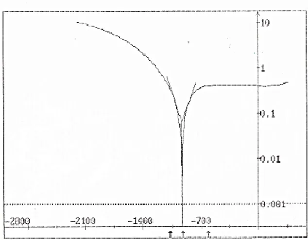 Gambar 4. Diagram Tafel laju korosi baja    karbon rendah pada larutan nira. 