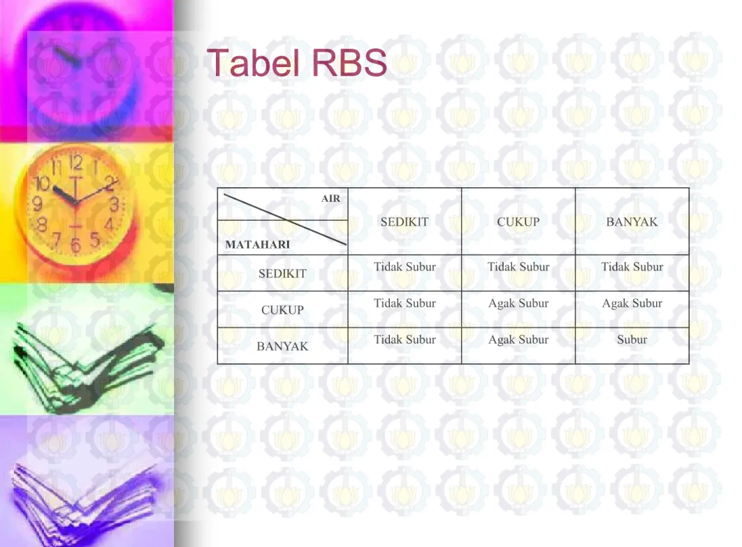 Tabel RBSTabel RBS