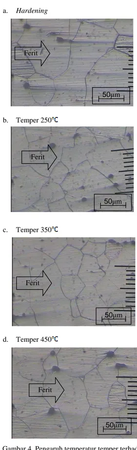 Gambar 4. Pengaruh temperatur temper terhadap  struktur mikro Fe-2,2Al-C 