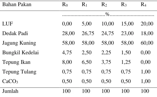 Tabel 2. Susunan Ransum Percobaan 