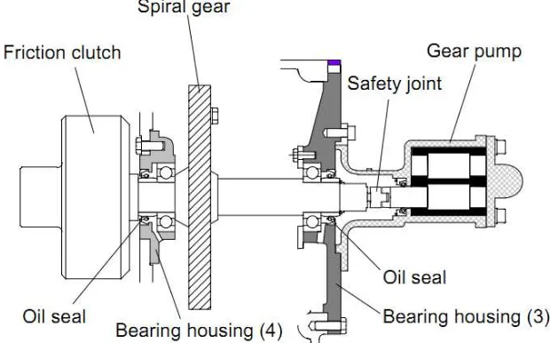 Gambar 2.1 Safety Joint  pada purifier kapal [3] 