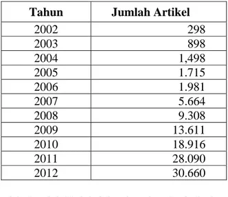 Tabel 3. Statistik Situs Web USU Repository (repository.usu.ac.id)  (Januari s.d. Desember 2011) 