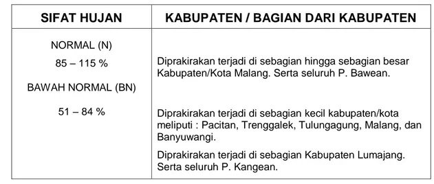 Tabel 6. Prakiraan Curah Hujan Bulan Oktober 2016  CURAH HUJAN  KABUPATEN / BAGIAN DARI KABUPATEN 