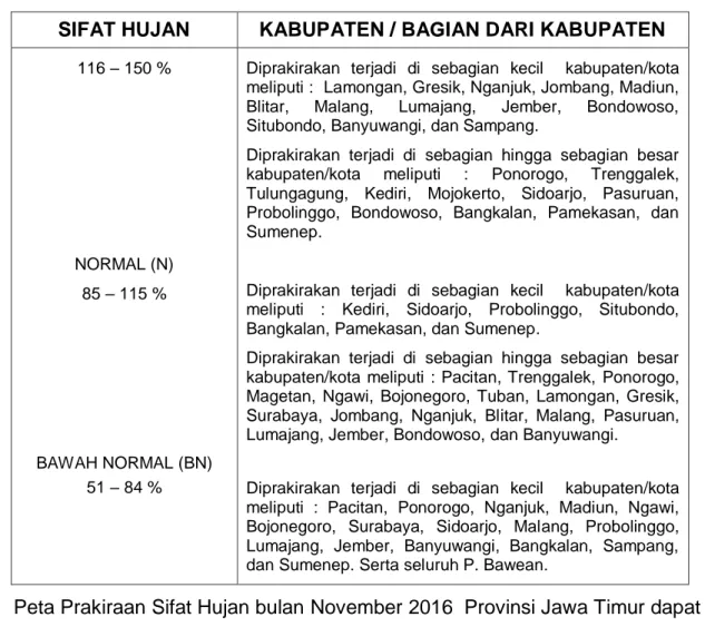 Tabel 8. Prakiraan Curah Hujan Bulan November 2016  CURAH HUJAN  KABUPATEN / BAGIAN DARI KABUPATEN 