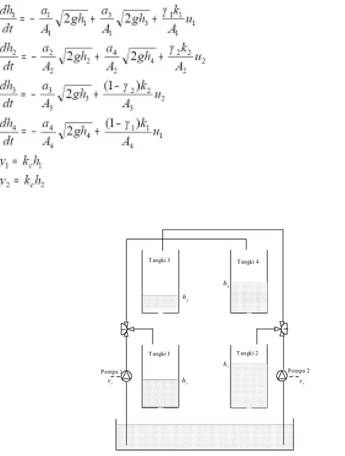 Gambar 3.. Diagram skematik sistem empat tangki. 