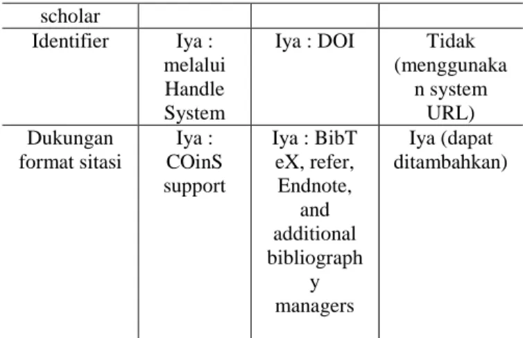 Tabel VII. Dukungan alat bantu publikasi