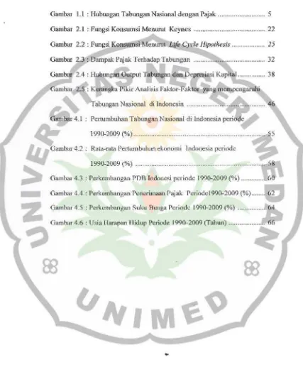 Gambar 1.1 : Hubungan Tabungan Nasional dengan Pajak ........................... 5 