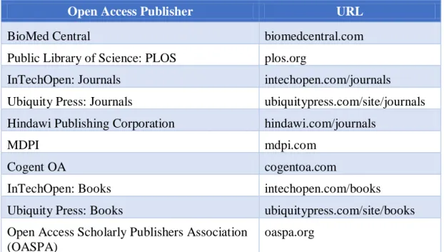 Tabel 2. Penerbit elektronik berbasis akses terbuka 