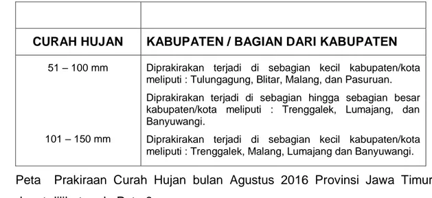 Tabel 9. Prakiraan Sifat Hujan Bulan September 2016  SIFAT HUJAN  KABUPATEN / BAGIAN DARI KABUPATEN 