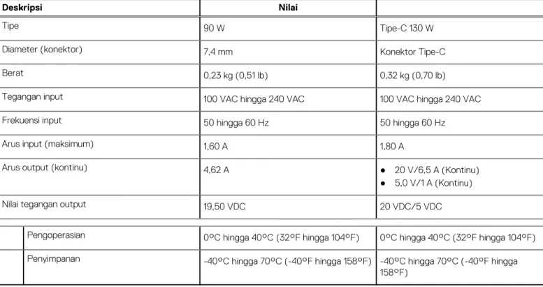 Tabel 15. Intel XMM 7360 Global LTE-Advanced 