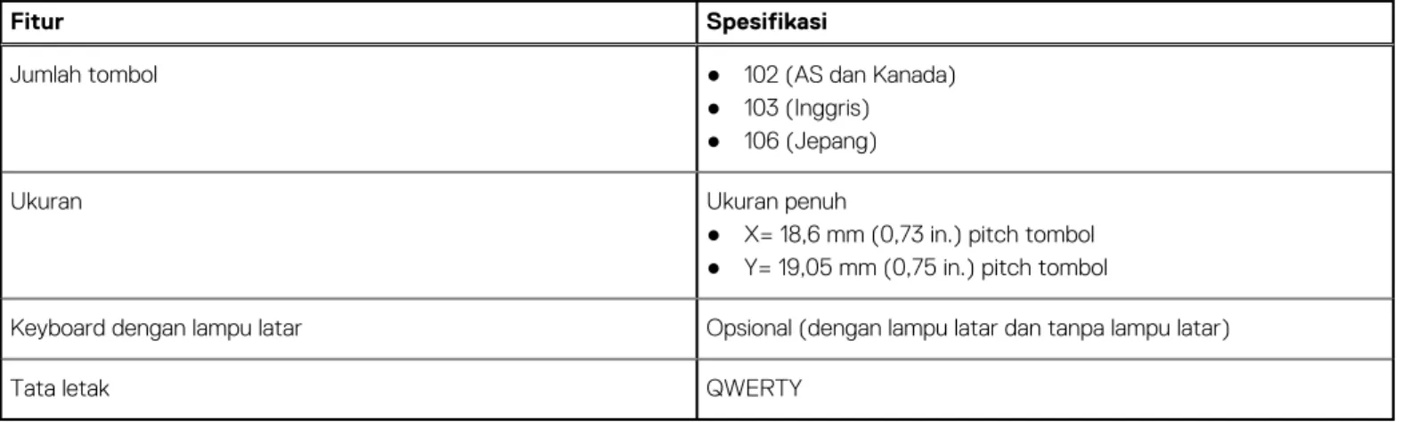 Tabel 24. Spesifikasi keyboard 