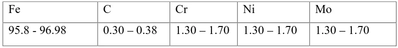 Tabel 3.1 Komposisi Kimia (%) HQ 705 [10]