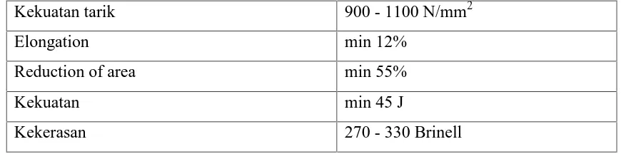 Tabel 3.6 Sifat mekanis HQ 760 [2]