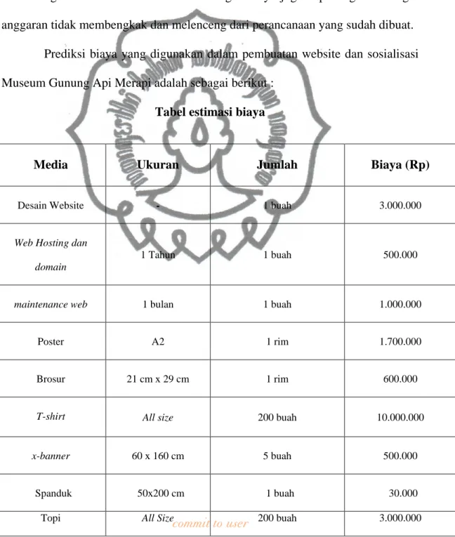 Tabel estimasi biaya 