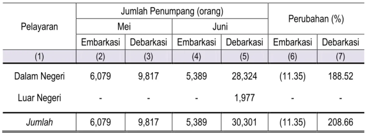 Tabel 4.  Jumlah Penumpang Angkutan Laut   Di Jawa Tengah Mei - Juni 2016 