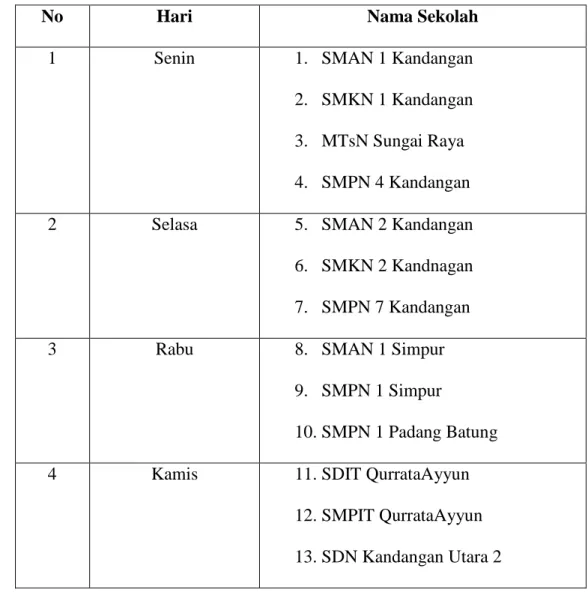 Tabel 4.9 Jadwal Mobil Kas Keliling (MKK) 