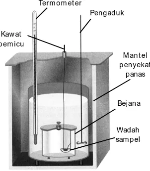 Gambar 3.4Skema kalorimeter volume tetap