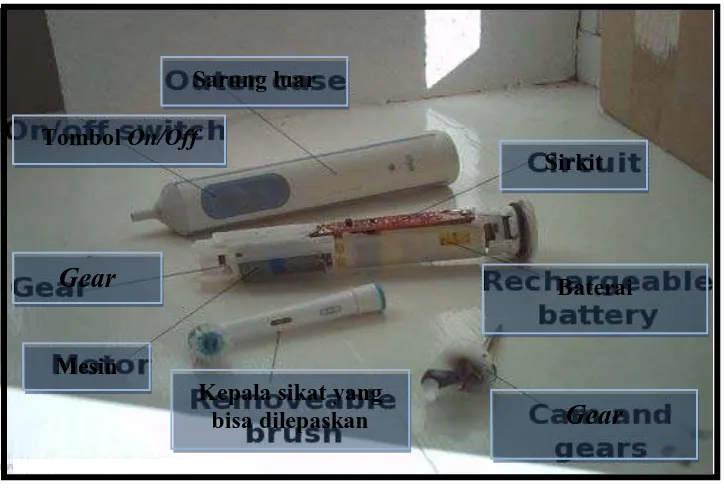 Gambar 4:  Komponen-komponen yang terdapat di dalam sikat gigi                      power driven.9 