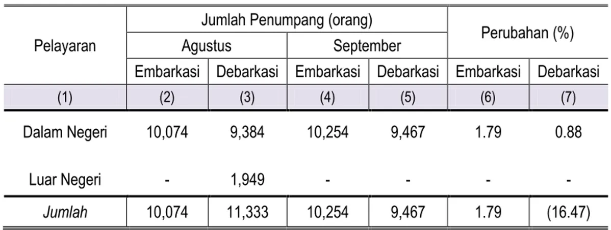 Tabel 4.  Jumlah Penumpang Angkutan Laut   Di Jawa Tengah Agustus-September 2016 