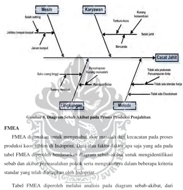 Gambar 8. Diagram Sebab Akibat pada Proses Produksi Penjahitan
