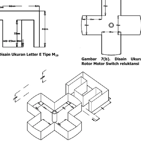 Gambar  7(a)  memperlihatkan  ukuran  dari  disain  stator  pada  motor  switch  reluktansi  menggunakan letter E tipe M 19 