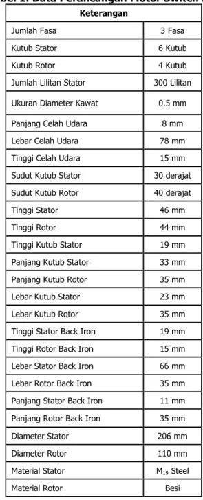 Tabel  1  menunjukkan  data  berdasarkan  pemodelan  stator  dan  rotor  pada  motor  switch reluktansi