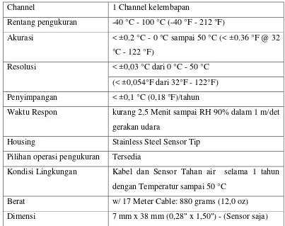 Tabel 3.4 Spesifikasi T dan RH Smart Sensor 