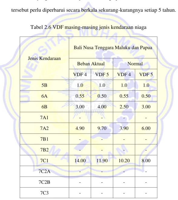 Tabel 2.6 VDF masing-masing jenis kendaraan niaga 