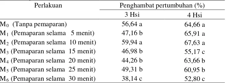 Tabel 1. Beda uji rataan kemampuan antagonis isolat mutan S. rolfsii terhadap isolat tipe liar S