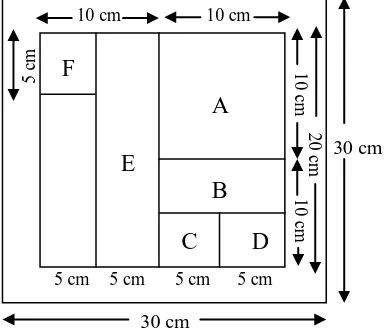 Gambar 6. Pola pemotongan contoh uji papan semen 