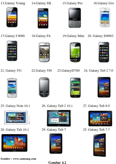 Gambar 4.2 Jenis Produk Samsung Berbasis Android 