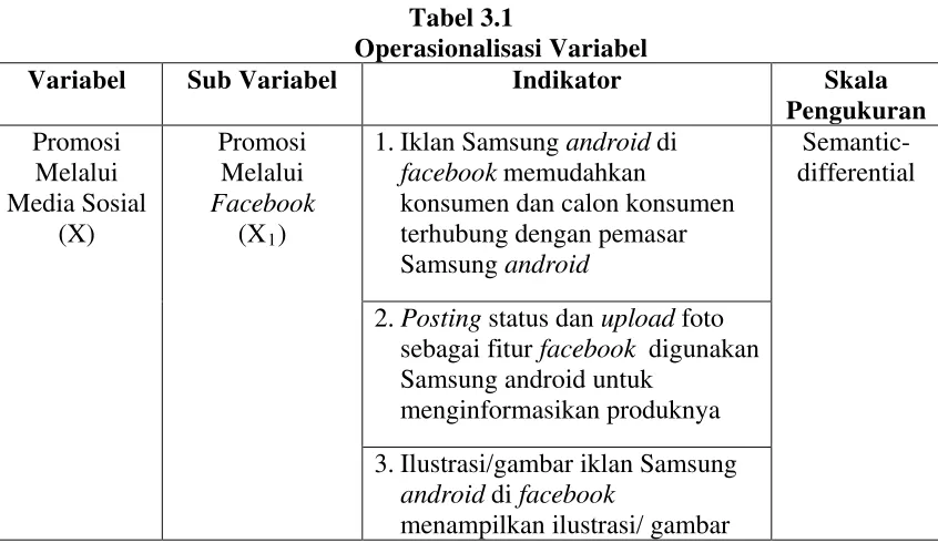 Tabel 3.1 Operasionalisasi Variabel 