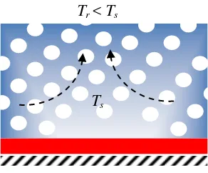 Gambar 2.11 Konveksi natural pada bidang horizontal (tipe b) 
