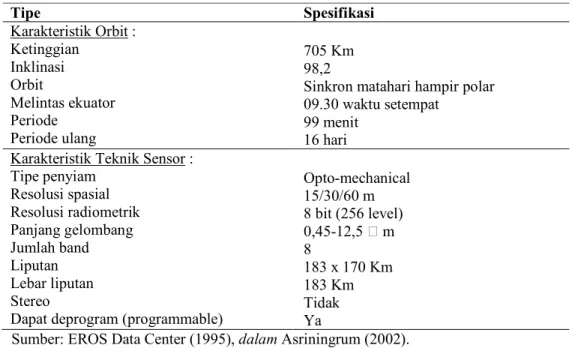 Tabel 3. Karakteristik Landsat ETM +