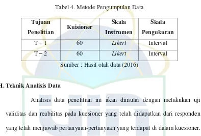 Tabel 4. Metode Pengumpulan Data 