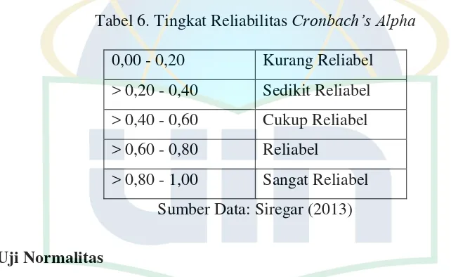 Tabel 6. Tingkat Reliabilitas Cronbach’s Alpha 
