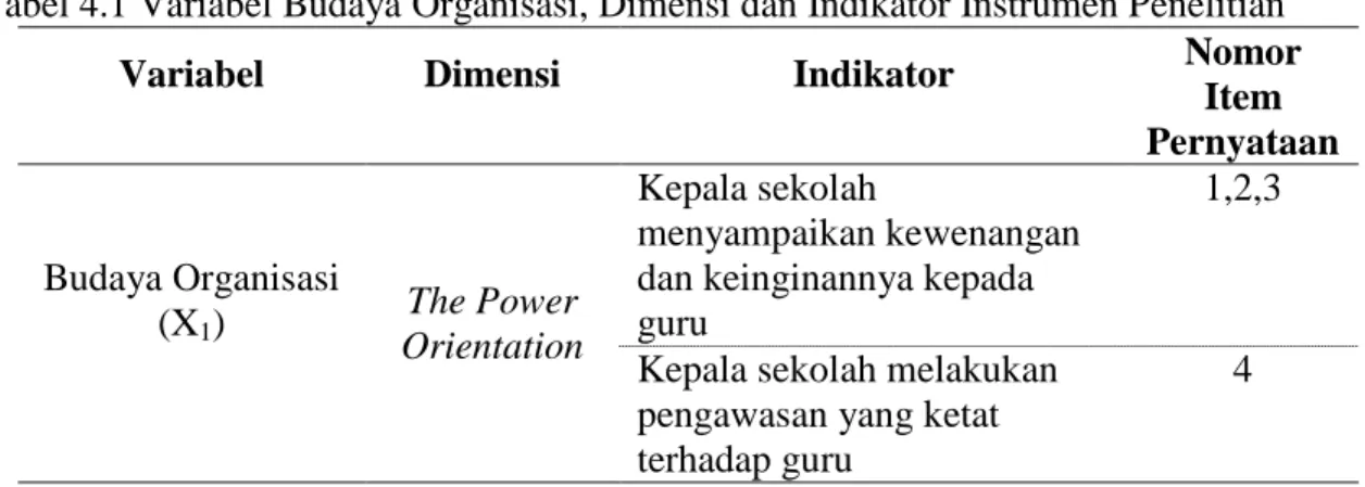Tabel 4.1 Variabel Budaya Organisasi, Dimensi dan Indikator Instrumen Penelitian