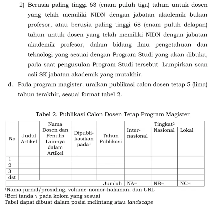 Tabel 2. Publikasi Calon Dosen Tetap Program Magister 