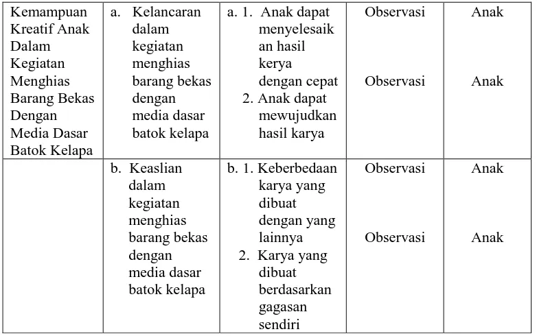 Tabel  3.2  