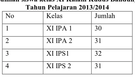 Tabel 3.2 Jumlah siswa kelas XI Kalam Kudus Bandung 