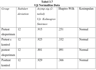Tabel 3.7 Uji Normalitas Data 