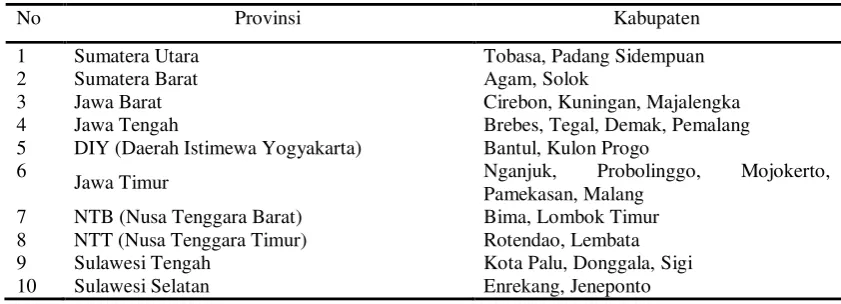 Tabel 1. Sentra Produksi Bawang Merah di Indonesia, 2008-2012 